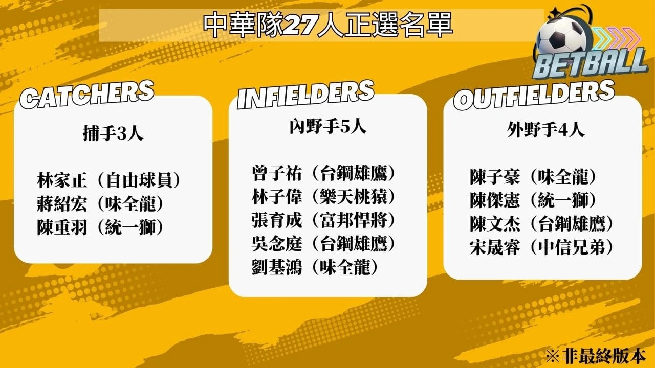 2026 WBC資格賽中華隊27人正選名單