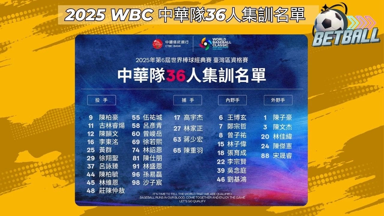 2026 WBC資格賽中華隊36人集訓名單