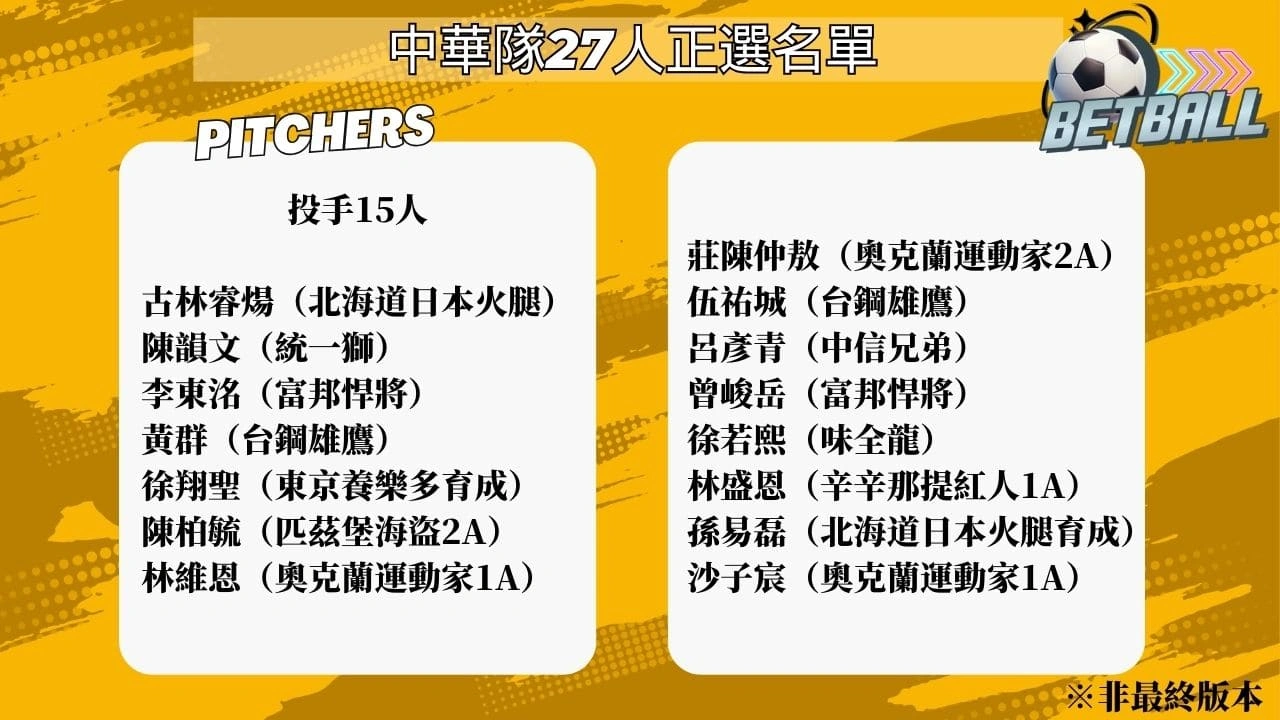 2026 WBC資格賽中華隊27人正選名單