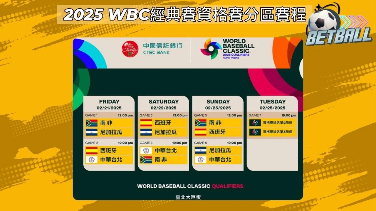2026 WBC資格賽分區賽程