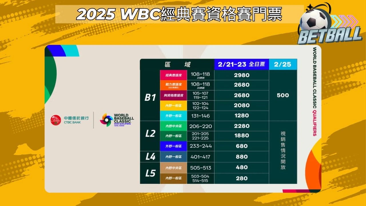 2026 WBC經典賽資格賽門票