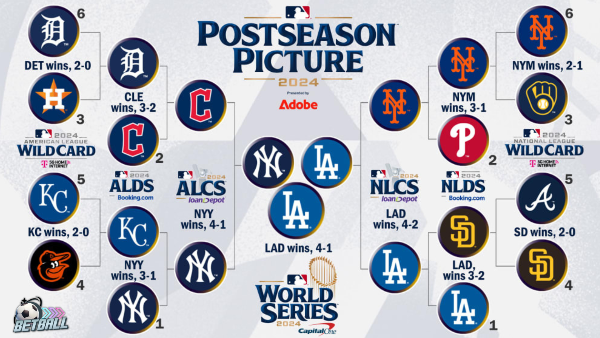 2026 MLB 季後賽 
