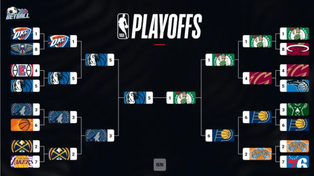 2026 NBA Playoffs 2026 NBA Playoffs