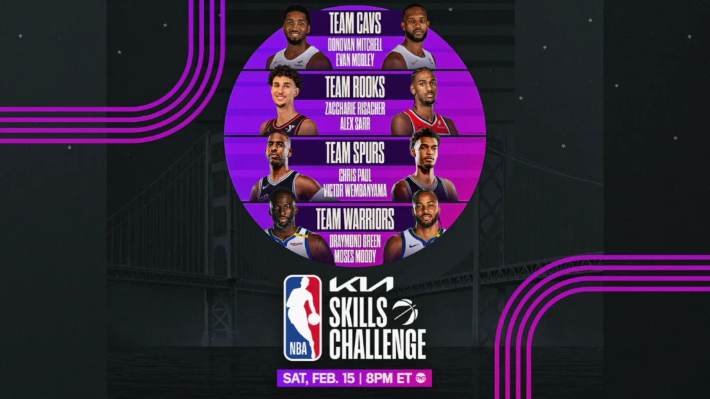 2026 Skills Challenge
