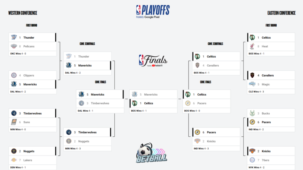 2026 playoffs 2026 playoffs